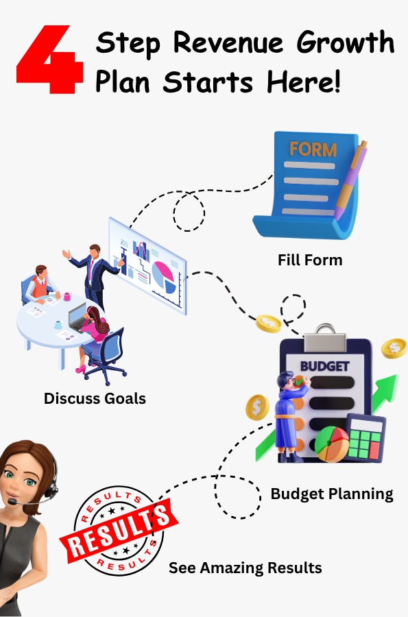 Digital Marketing Agency